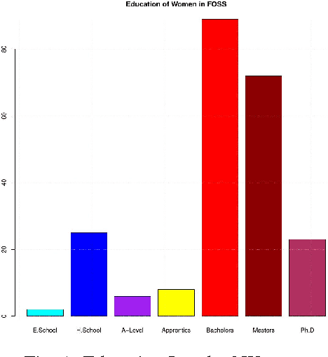 Figure 1 for A Study of FOSS'2013 Survey Data Using Clustering Techniques