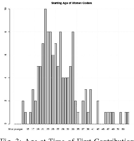 Figure 3 for A Study of FOSS'2013 Survey Data Using Clustering Techniques