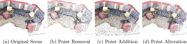 Figure 1 for On the Robustness of 3D Object Detectors