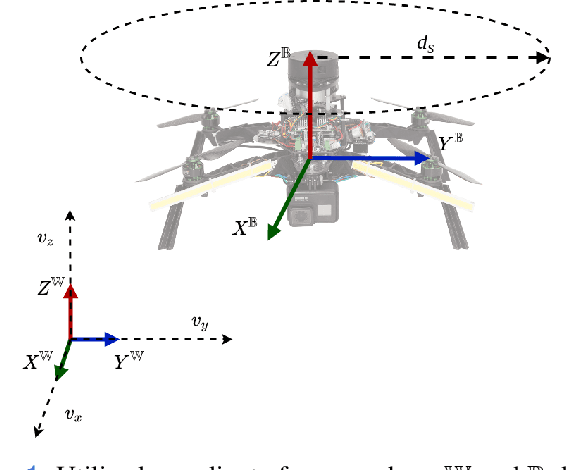 Figure 1 for Reactive Navigation of an Unmanned Aerial Vehicle with Perception-based Obstacle Avoidance Constraints