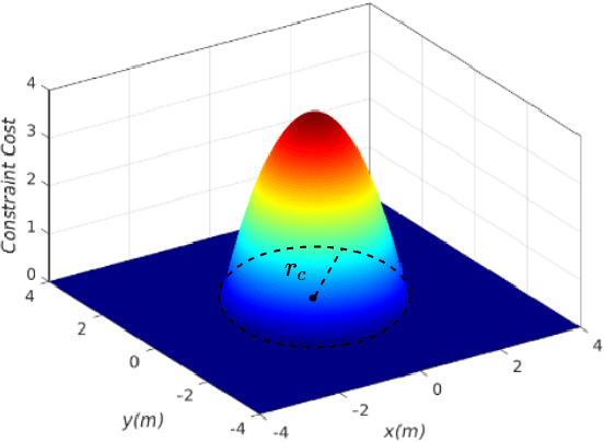 Figure 2 for Reactive Navigation of an Unmanned Aerial Vehicle with Perception-based Obstacle Avoidance Constraints