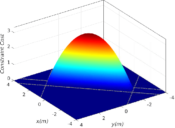 Figure 4 for Reactive Navigation of an Unmanned Aerial Vehicle with Perception-based Obstacle Avoidance Constraints