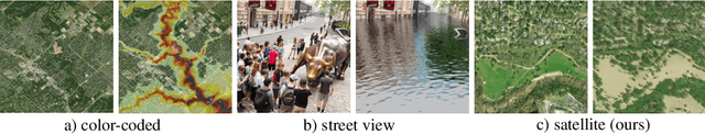 Figure 3 for Physics-informed GANs for Coastal Flood Visualization