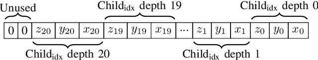 Figure 3 for UFOMap: An Efficient Probabilistic 3D Mapping Framework That Embraces the Unknown