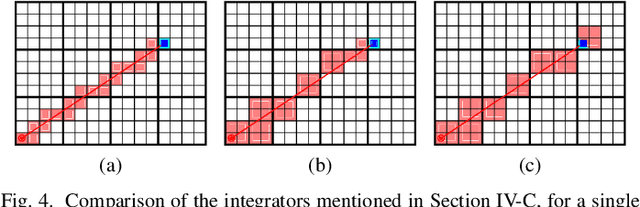 Figure 4 for UFOMap: An Efficient Probabilistic 3D Mapping Framework That Embraces the Unknown