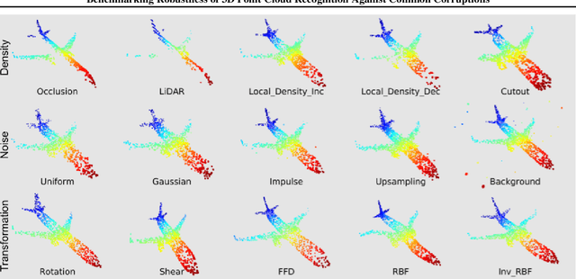Figure 3 for Benchmarking Robustness of 3D Point Cloud Recognition Against Common Corruptions