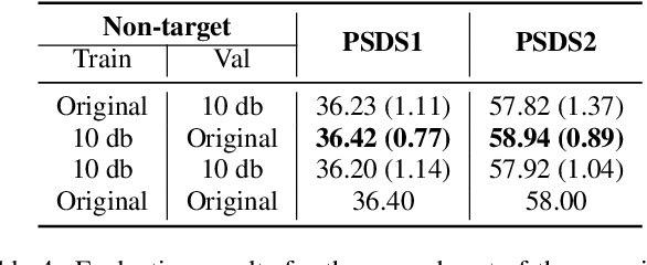 Figure 4 for The impact of non-target events in synthetic soundscapes for sound event detection