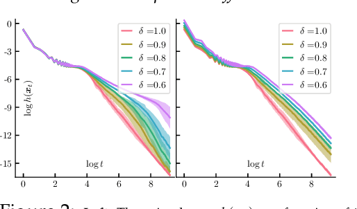 Figure 2 for Approximate Frank-Wolfe Algorithms over Graph-structured Support Sets