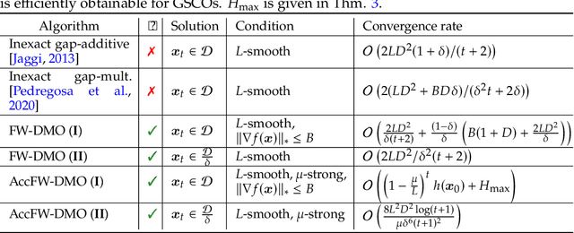 Figure 1 for Approximate Frank-Wolfe Algorithms over Graph-structured Support Sets