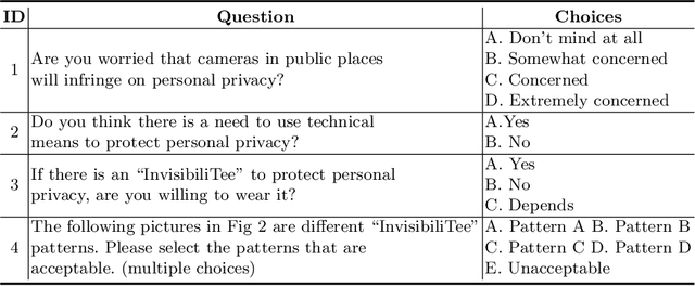 Figure 2 for InvisibiliTee: Angle-agnostic Cloaking from Person-Tracking Systems with a Tee