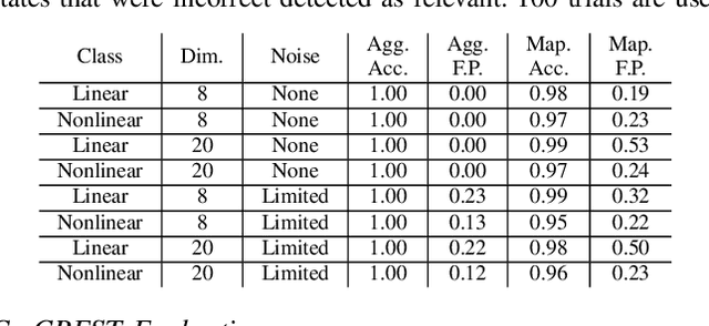 Figure 4 for Causal Reasoning in Simulation for Structure and Transfer Learning of Robot Manipulation Policies