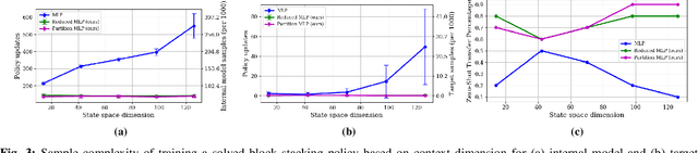Figure 3 for Causal Reasoning in Simulation for Structure and Transfer Learning of Robot Manipulation Policies