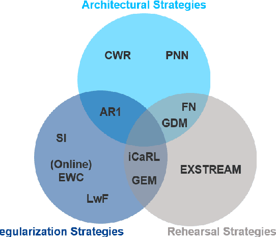 Figure 1 for Regularization-based Continual Learning for Anomaly Detection in Discrete Manufacturing