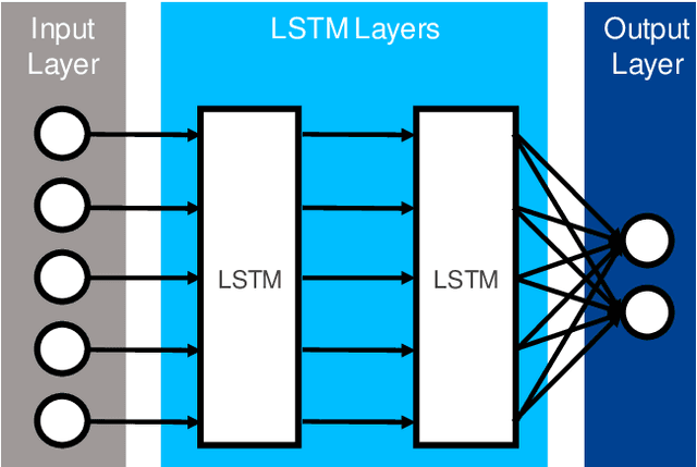 Figure 3 for Regularization-based Continual Learning for Anomaly Detection in Discrete Manufacturing