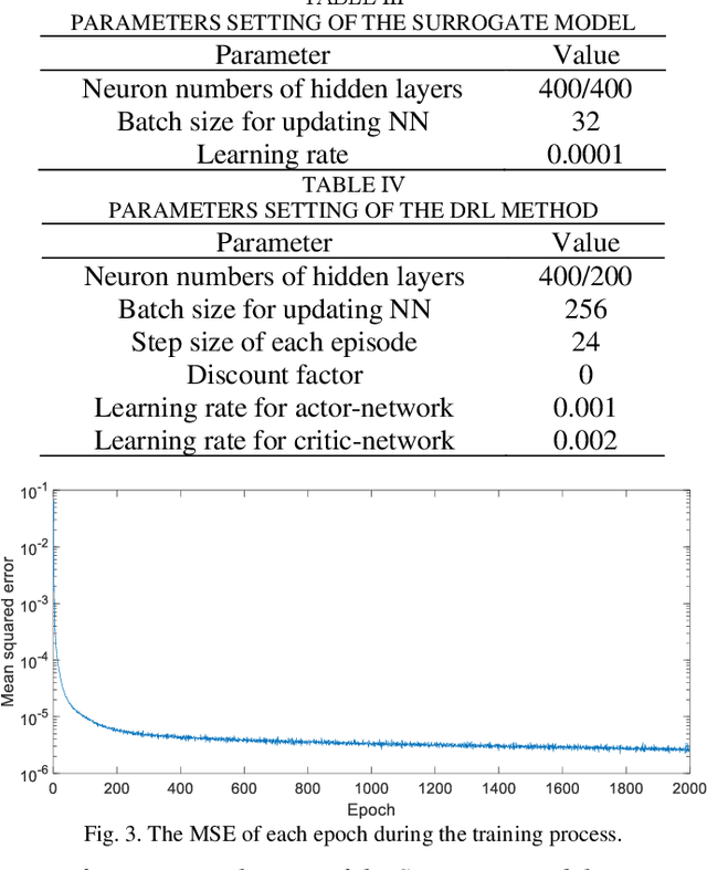 Figure 3 for Model-Free Voltage Regulation of Unbalanced Distribution Network Based on Surrogate Model and Deep Reinforcement Learning