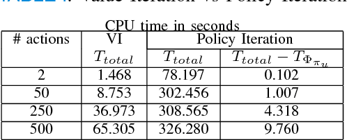 Figure 3 for A Minimum Discounted Reward Hamilton-Jacobi Formulation for Computing Reachable Sets