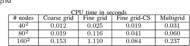 Figure 4 for A Minimum Discounted Reward Hamilton-Jacobi Formulation for Computing Reachable Sets