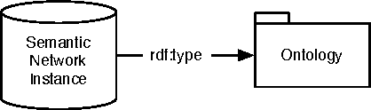 Figure 3 for Grammar-Based Random Walkers in Semantic Networks