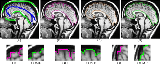 Figure 4 for Combinatorial Continuous Maximal Flows