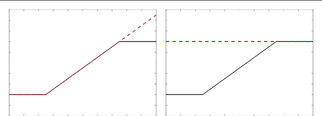 Figure 2 for Satisfying Real-world Goals with Dataset Constraints