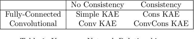 Figure 1 for Analyzing Koopman approaches to physics-informed machine learning for long-term sea-surface temperature forecasting