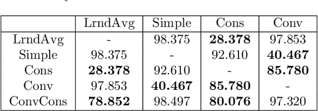 Figure 3 for Analyzing Koopman approaches to physics-informed machine learning for long-term sea-surface temperature forecasting