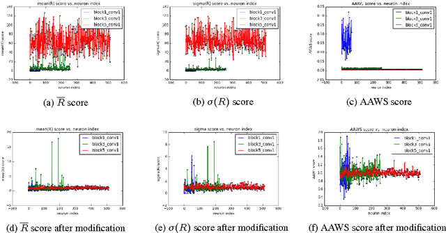 Figure 1 for Towards thinner convolutional neural networks through Gradually Global Pruning