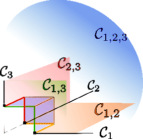 Figure 1 for Sparse Representation of Multivariate Extremes with Applications to Anomaly Ranking