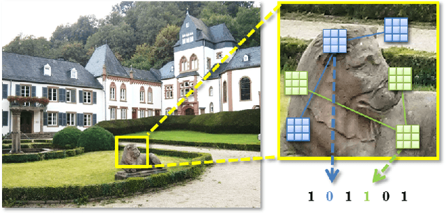 Figure 1 for LATCH: Learned Arrangements of Three Patch Codes