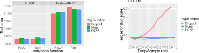 Figure 4 for Deriving Neural Network Design and Learning from the Probabilistic Framework of Chain Graphs
