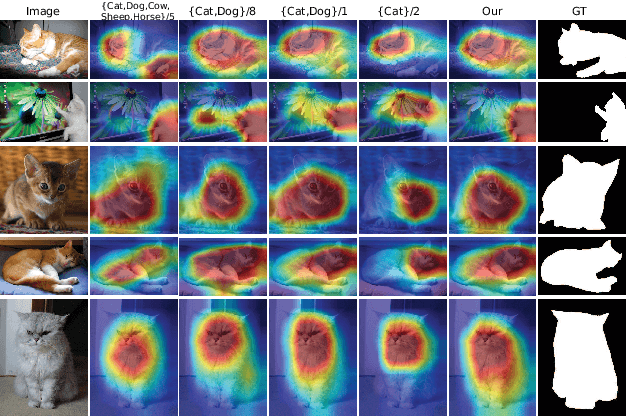 Figure 1 for Class Activation Map generation by Multiple Level Class Grouping and Orthogonal Constraint