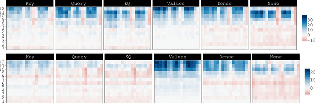 Figure 4 for Attention Can Reflect Syntactic Structure (If You Let It)