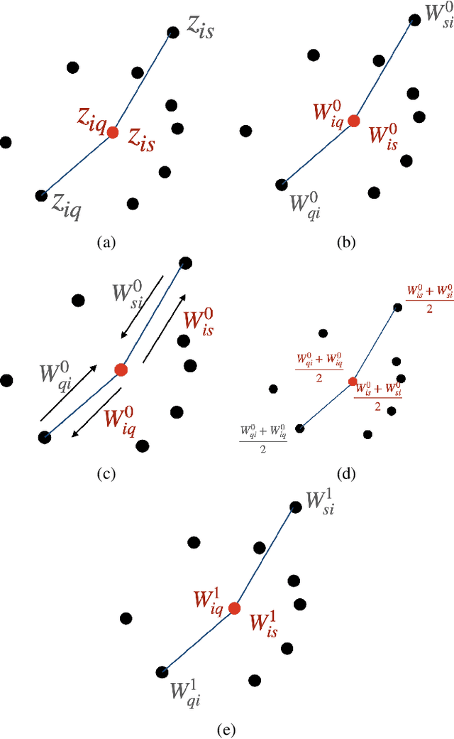 Figure 1 for Distributed Graph Learning with Smooth Data Priors