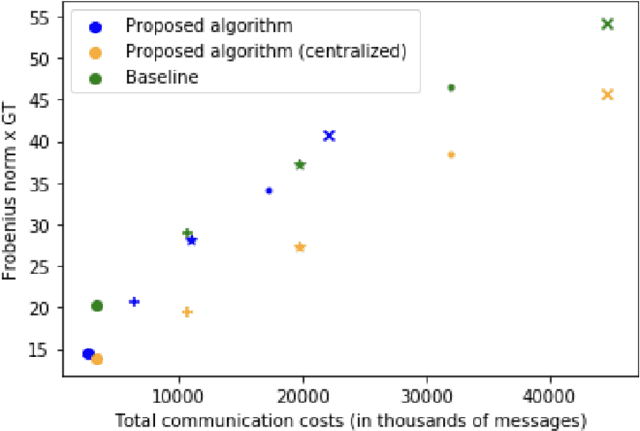 Figure 2 for Distributed Graph Learning with Smooth Data Priors