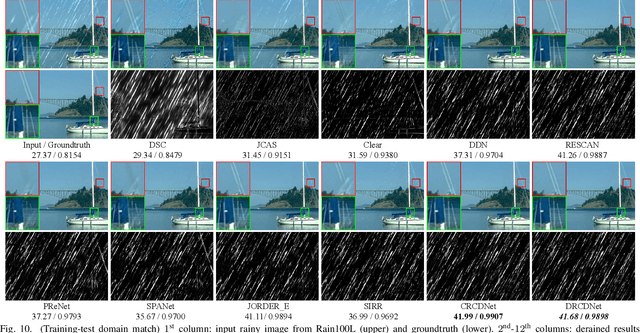 Figure 2 for RCDNet: An Interpretable Rain Convolutional Dictionary Network for Single Image Deraining