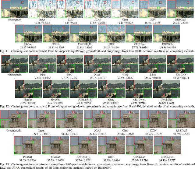 Figure 3 for RCDNet: An Interpretable Rain Convolutional Dictionary Network for Single Image Deraining