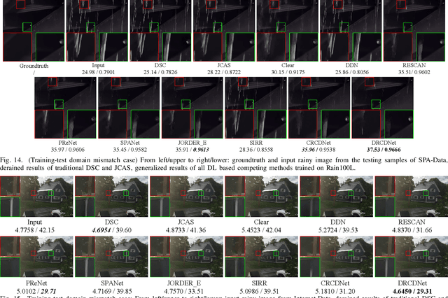Figure 4 for RCDNet: An Interpretable Rain Convolutional Dictionary Network for Single Image Deraining
