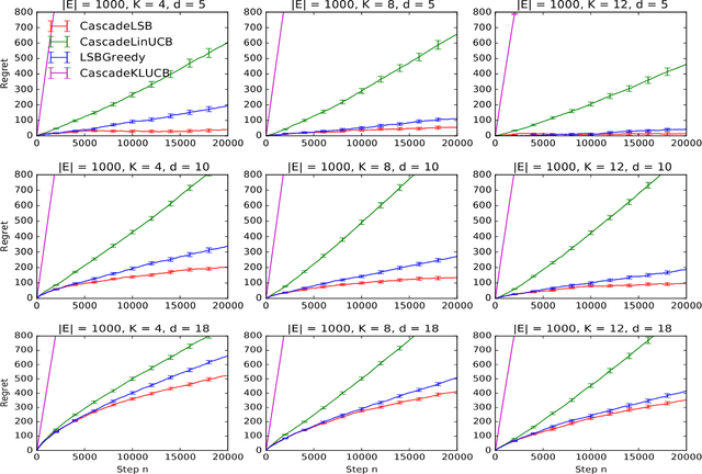 Figure 3 for Online Diverse Learning to Rank from Partial-Click Feedback