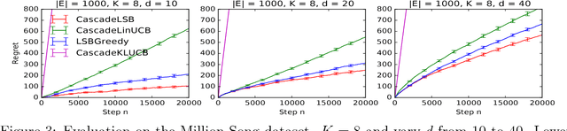 Figure 4 for Online Diverse Learning to Rank from Partial-Click Feedback