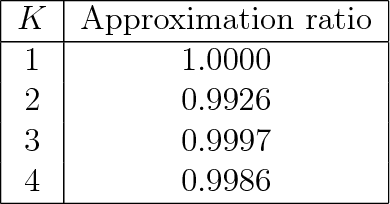 Figure 1 for Online Diverse Learning to Rank from Partial-Click Feedback