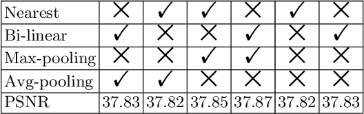 Figure 4 for Hybrid Pixel-Unshuffled Network for Lightweight Image Super-Resolution
