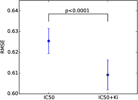 Figure 4 for Macau: Scalable Bayesian Multi-relational Factorization with Side Information using MCMC
