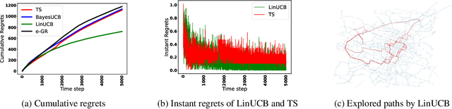 Figure 1 for A Contextual Combinatorial Semi-Bandit Approach to Network Bottleneck Identification