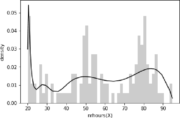Figure 4 for Learning Probabilistic Logic Programs in Continuous Domains