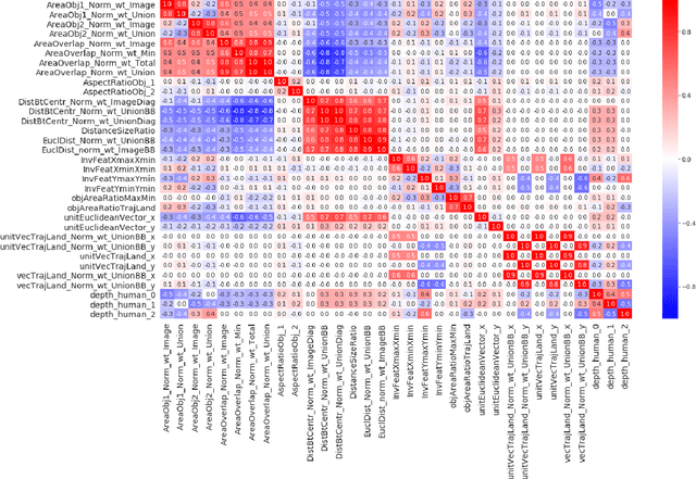 Figure 4 for One vs Previous and Similar Classes Learning -- A Comparative Study