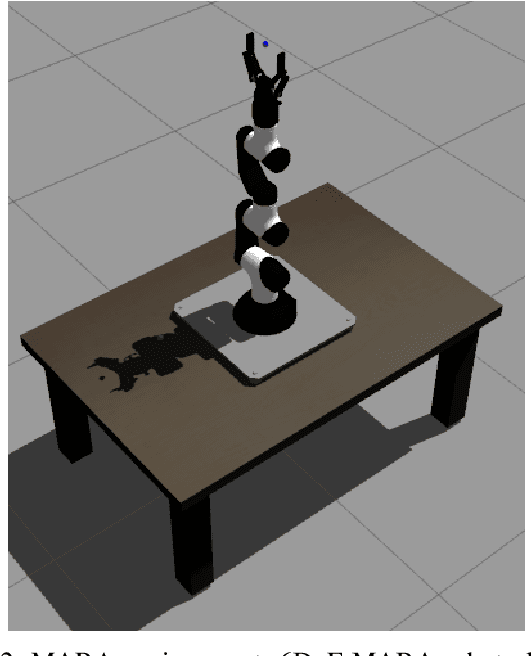 Figure 2 for gym-gazebo2, a toolkit for reinforcement learning using ROS 2 and Gazebo