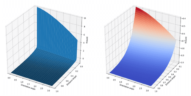 Figure 3 for gym-gazebo2, a toolkit for reinforcement learning using ROS 2 and Gazebo