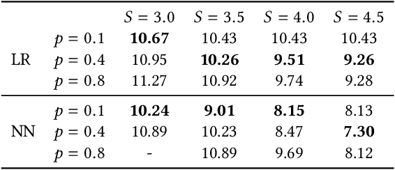 Figure 2 for Sparsified Privacy-Masking for Communication-Efficient and Privacy-Preserving Federated Learning