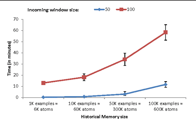 Figure 4 for Incremental Learning of Event Definitions with Inductive Logic Programming