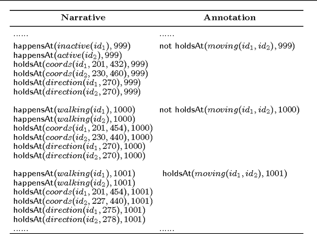 Figure 3 for Incremental Learning of Event Definitions with Inductive Logic Programming